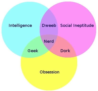 nerd_dork_geek_venn_diagram.jpg